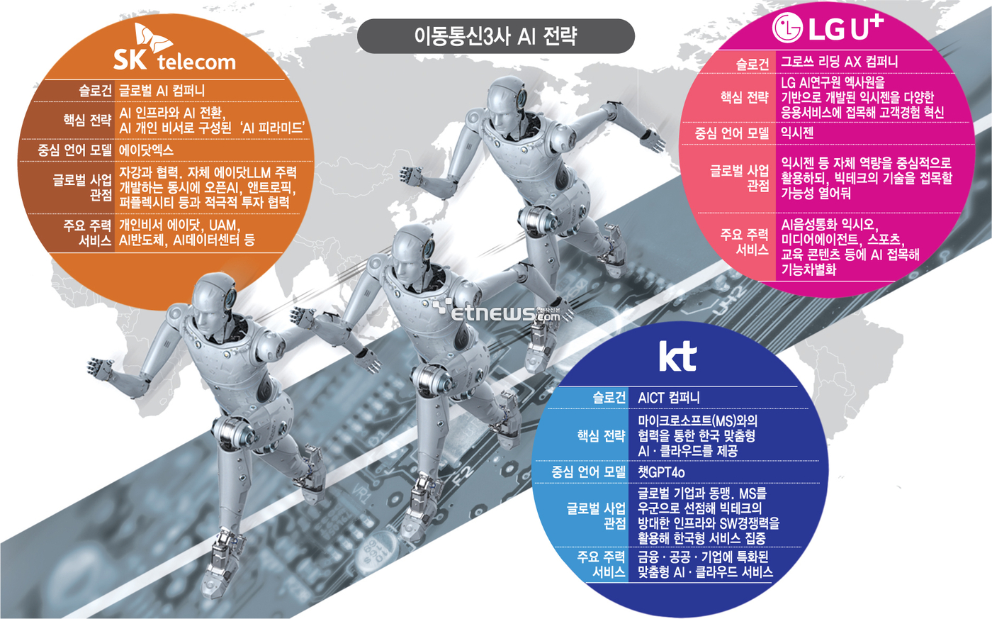 이동통신3사 AI 전략