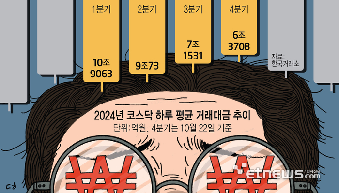 코스닥하느니 차라리 장외주식…비상장 우량주에 쏠리는 개미들