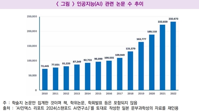 자료: 한국지능정보사회진흥원(NIA) '주요국 AI R&D 전략과 추진 현황' 보고서