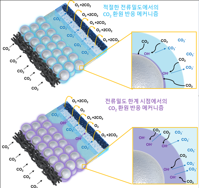 KIST develops a mixed silver-silica catalyst capable of controlling local pH