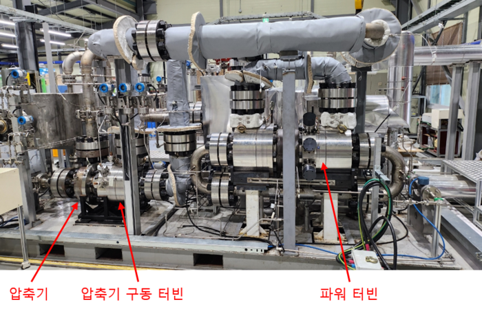 초임계 CO₂ 발전시스템 터보기기 설치 모습