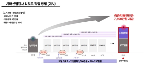 자료=신한라이프 상품요약서 발췌