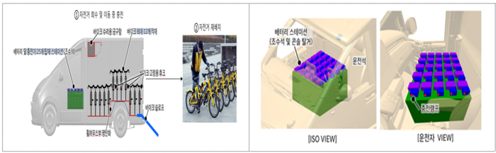 공유 전기자전거 이동형 충전차량(좌) 및 배터리 충전장치(우)