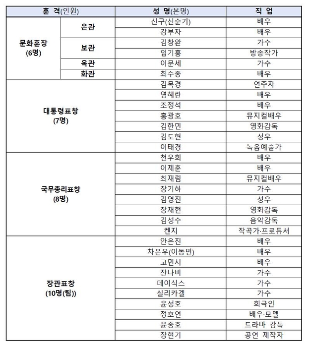 2024 대한민국 대중문화예술상 수상자 명단