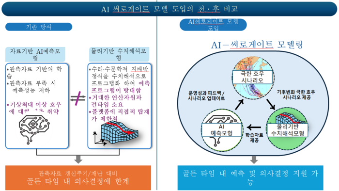 이지스-단국대, 물 재난 골든타임 단축 위한 혁신 기술에 맞손