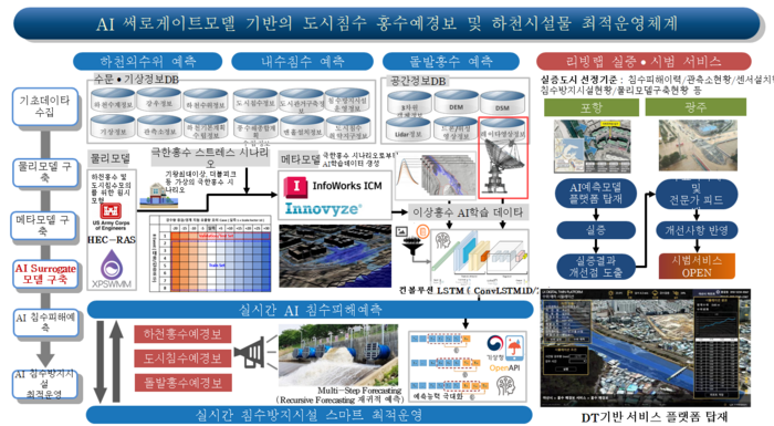 이지스-단국대, 물 재난 골든타임 단축 위한 혁신 기술에 맞손