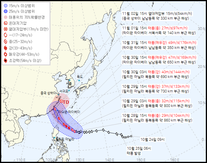 제21호 태풍 '콩레이' 경로. 사진=기상청