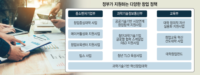 정부가 지원하는 다양한 창업 정책