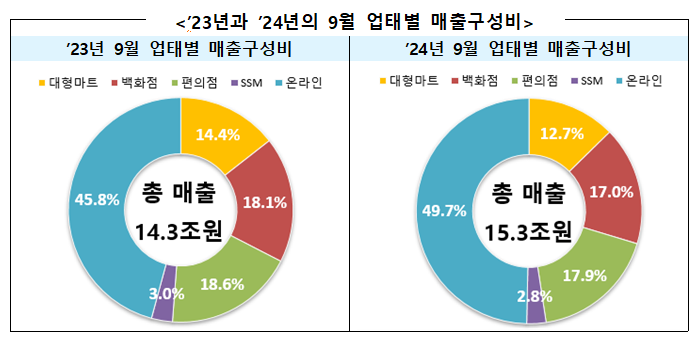 〈자료=산업통상자원부〉