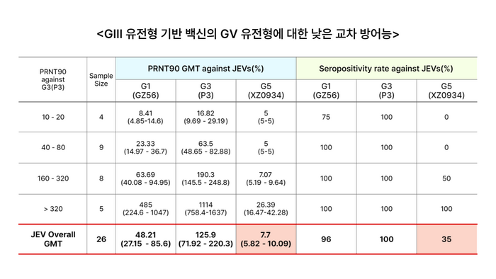 차백신연구소, 12억 규모 '차세대 재조합 일본뇌염 백신' 국책과제 선정