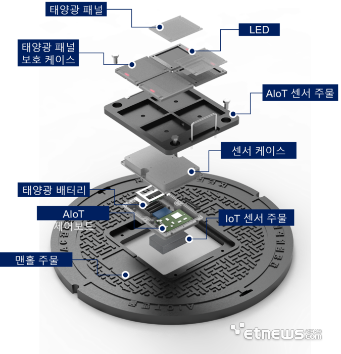 그렉터 스마트맨홀