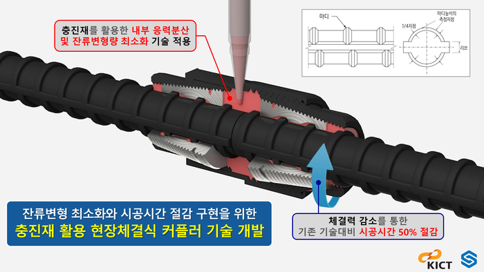 충진식 커플러 기술 개요