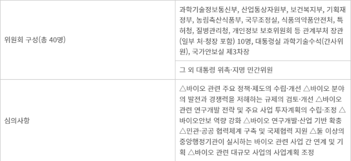 국가바이오위원회 구성과 업무 - 국가바이오위원회 구성과 업무