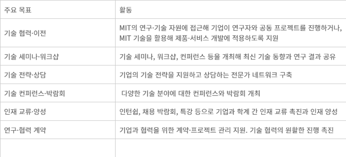 MIT 산학협력프로그램(ILP) 주요 목표와 활동 소개 - 자료=중소기업기술정보진흥원