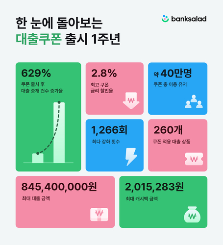 뱅크샐러드