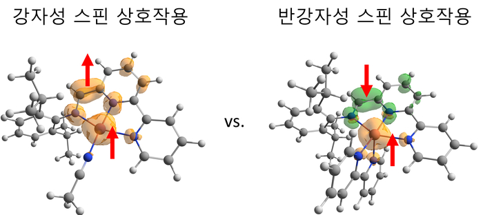 서로 다른 스핀 상호작용을 가지는 코발트 화합물.