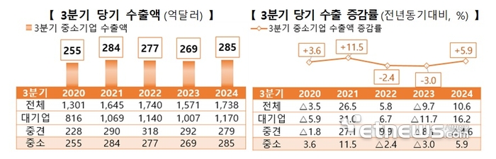 자료=중소벤처기업부