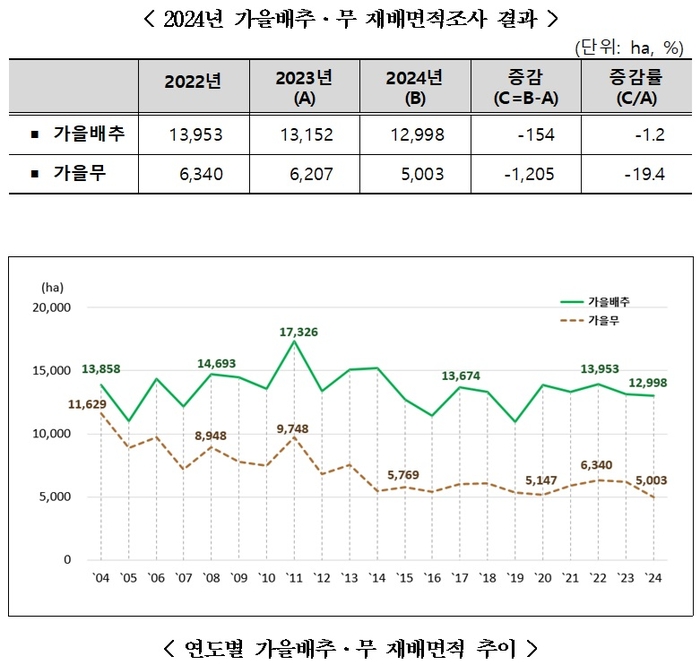 자료 출처 : 통계청