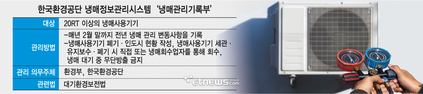 한국환경공단 냉매정보관리시스템'냉매관리기록부'