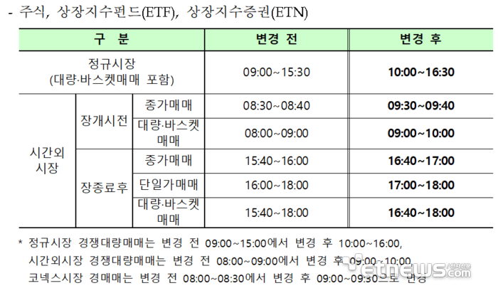 자료:한국거래소