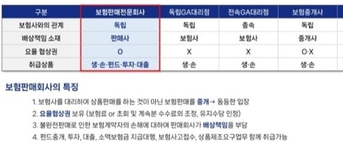 보험판매 전문회사로 '요율 협상권' 확보?…인카금융, 사업단 허위 교육에 '발칵'