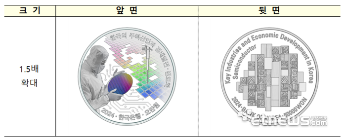 반도체 기념주화 전후면 도안