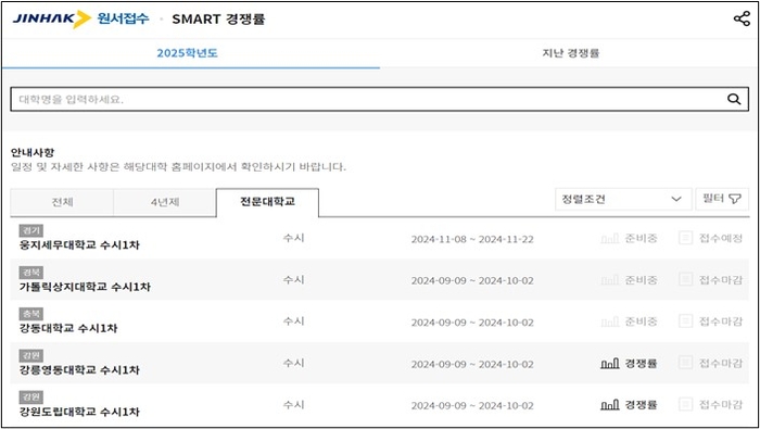 진학사 SMART 경쟁률 페이지. (사진=진학사)