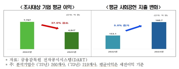 (자료=한국경제인협회)