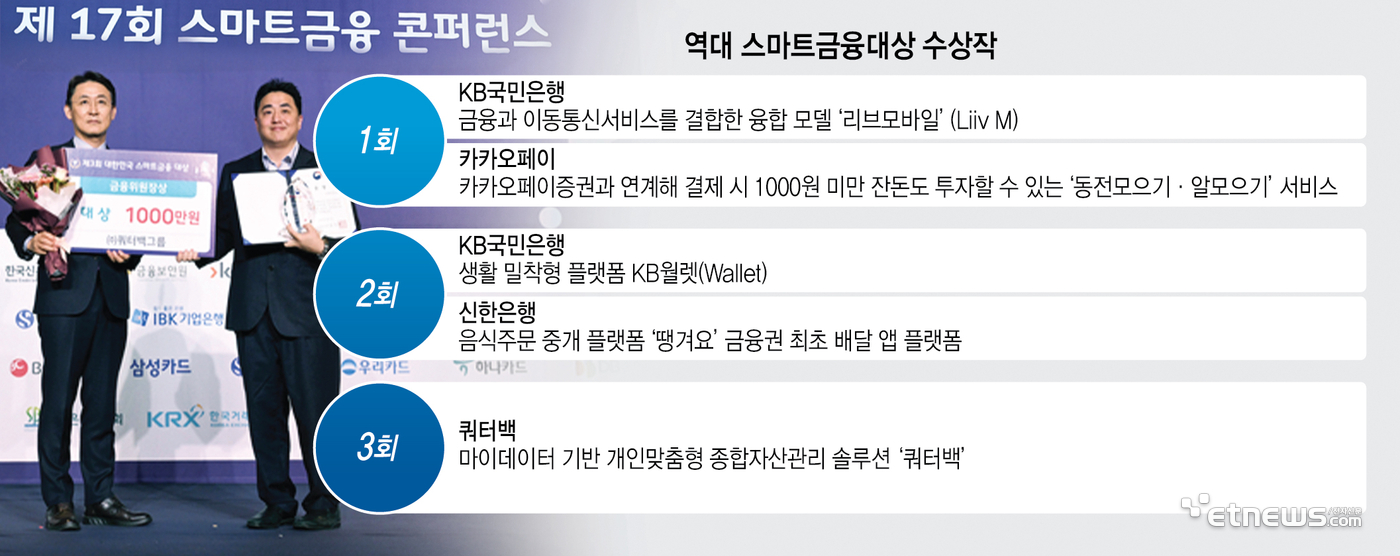 역대 스마트금융대상 수상작