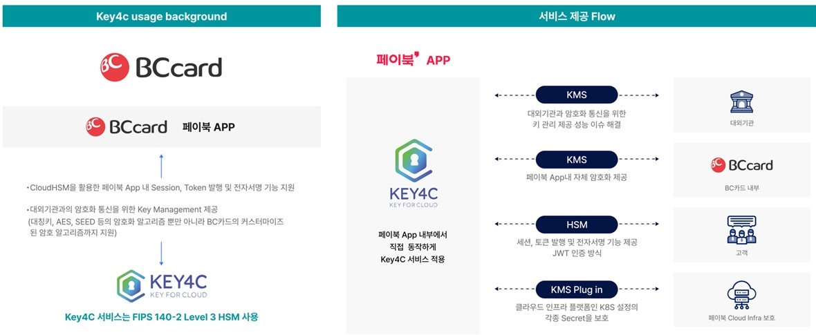 케이스마텍 'Key4C', BC카드 페이북의 안전한 클라우드 전환 지원