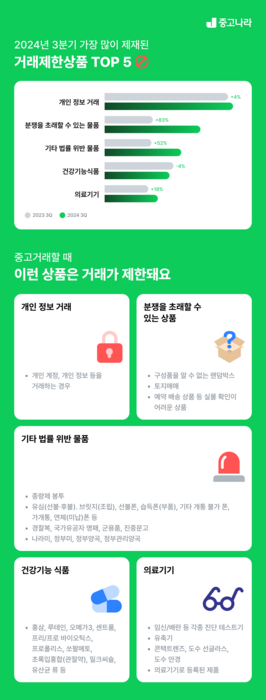 〈자료 중고나라〉