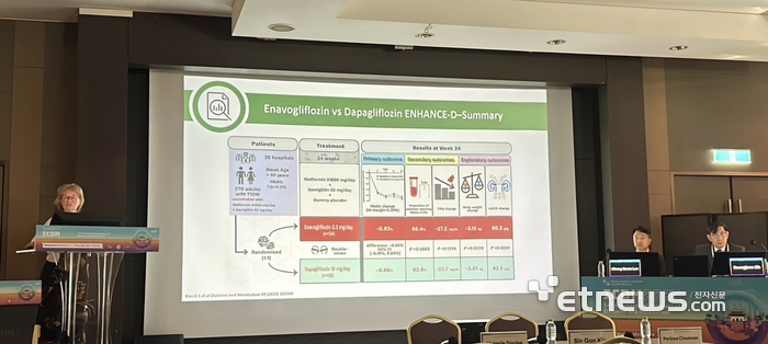 멜라니 데이비스 영국 레스터대학 교수가 엔블로의 다파글리플로진 대비 경증 신기능 환자 대상 혈당강하효과를 소개하고 있다.