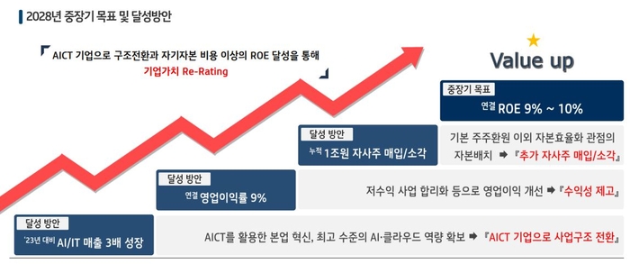 KT 기업가치 제고 계획