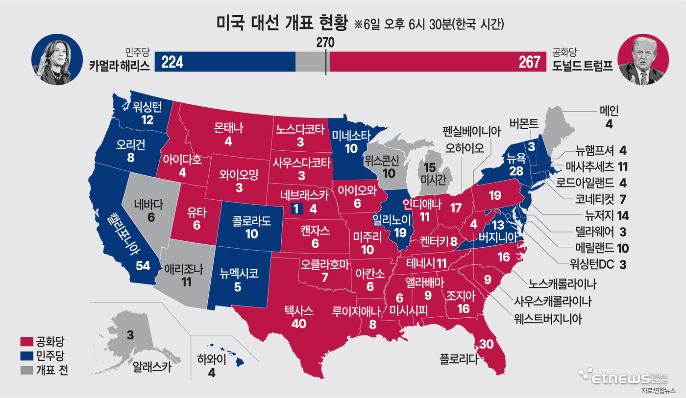 미국 대선 개표 현황