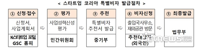 자료=중소벤처기업부