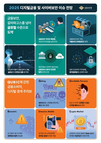 금융보안원 2025 디지털금융·사이버보안 이슈 인포그래픽