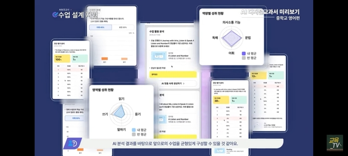 AI보조교사의 도움을 받아 수업을 설계하고 분석하는 모습. [교육부 제공]