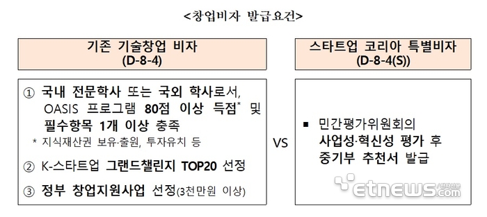 자료=중소벤처기업부