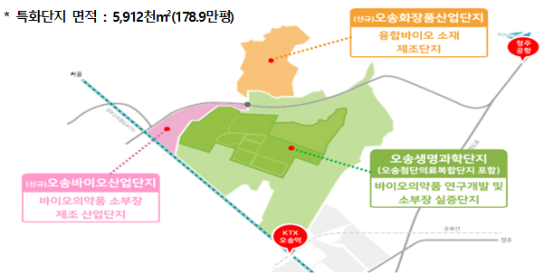 바이오의약품 소재·부품·장비(소부장) 특화단지