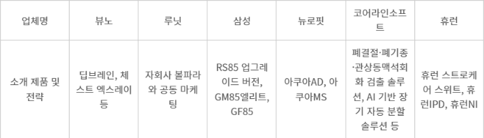 국내 주요 의료기기 업체별 RSNA 2024 부스 운영 계획