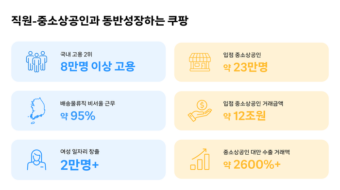 [자료:쿠팡]