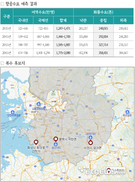 경기도가 경기국제공항 후보지로 선정한 화성시 화성호 간척지, 평택시 서탄면, 이천시 모가면 위치도.