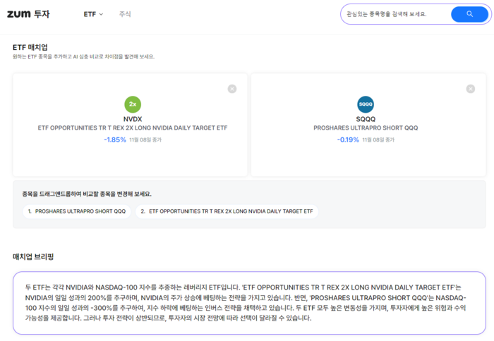 ETF 매치업 기능을 통해 'NVDX'와 'SQQQ' 두 개의 상장지수펀드(ETF)를 비교했다. 두 ETF를 비교한 AI가 '두 ETF 모두 높은 변동성을 가지며, 투자자에게 높은 위험과 수익 가능성을 제공합니다. 그러나 투자 전략이 상반되므로, 투자자의 시장 전망에 따라 선택이 달라질 수 있습니다.'고 설명하고 있다.