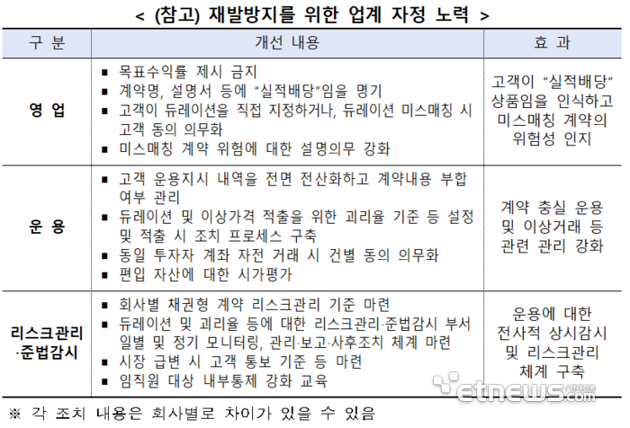 증권업계, 채권형 신탁·일임 개선안 마련