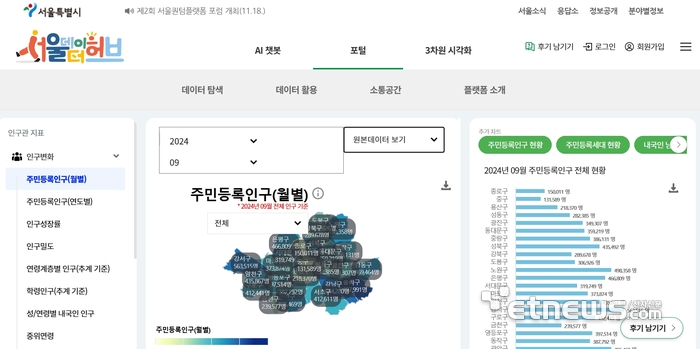 서울데이터허브 '포털' 메뉴에서 '인구관 시각화' 화면 모습