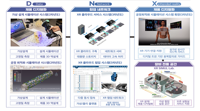 한국전자기술연구원의 DNX 플랫폼 기술 개념도.