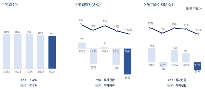 펄어비스 실적