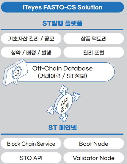 서비스 이미지