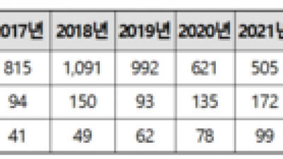 기사 썸네일