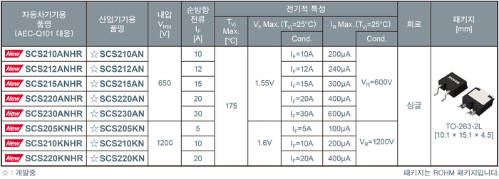 SBD 라인업(제공:로옴)